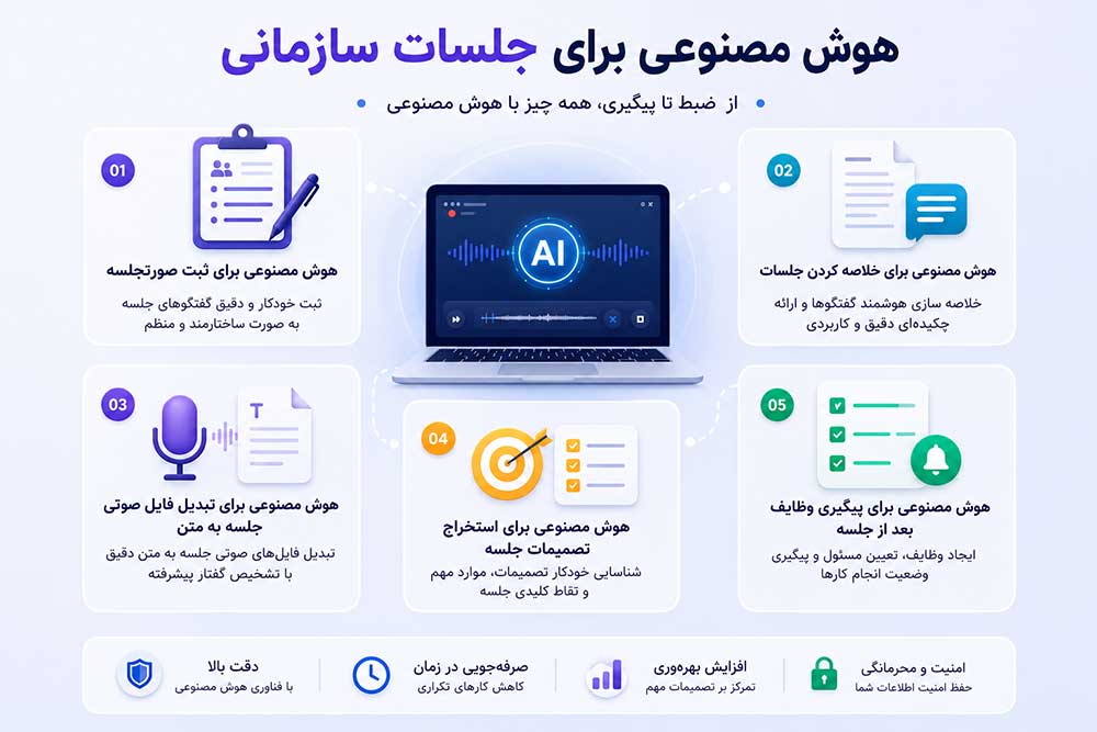هوش مصنوعی برای جلسات