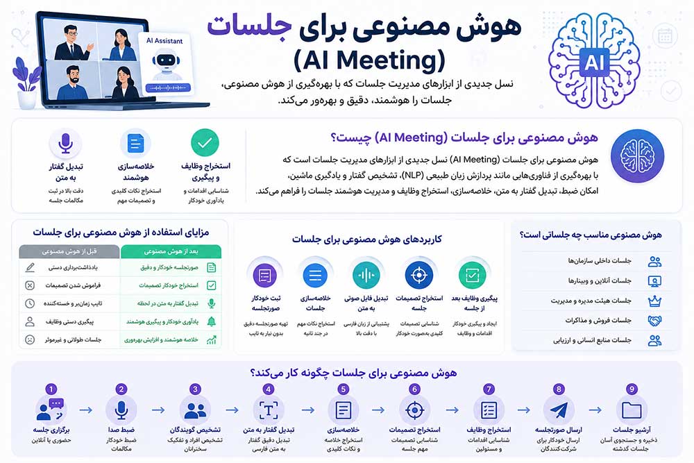 دستیار هوشمند جلسات