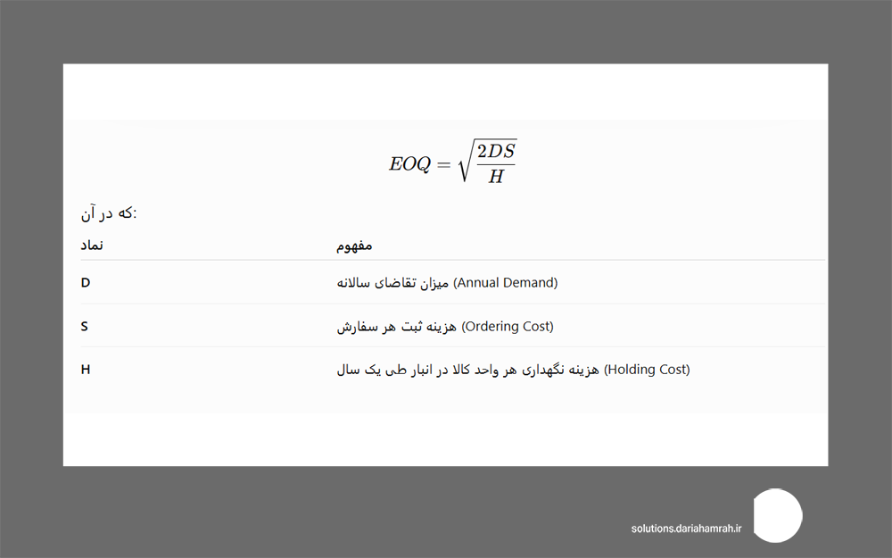 EOQ (Economic Order Quantity) یا مقدار اقتصادی سفارش