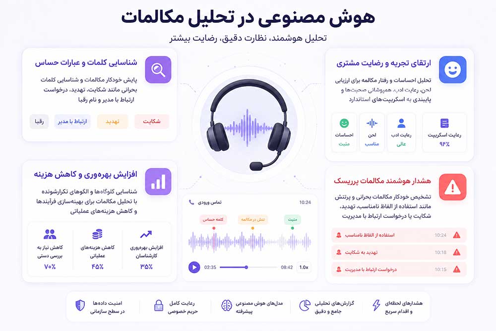 امکانات کنترل کیفیت تماس هوشمند داریا سولوشنز