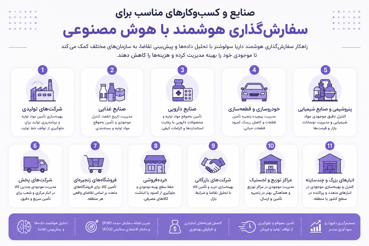 ماژول سفارش‌گذاری هوشمند برای سازمان ها