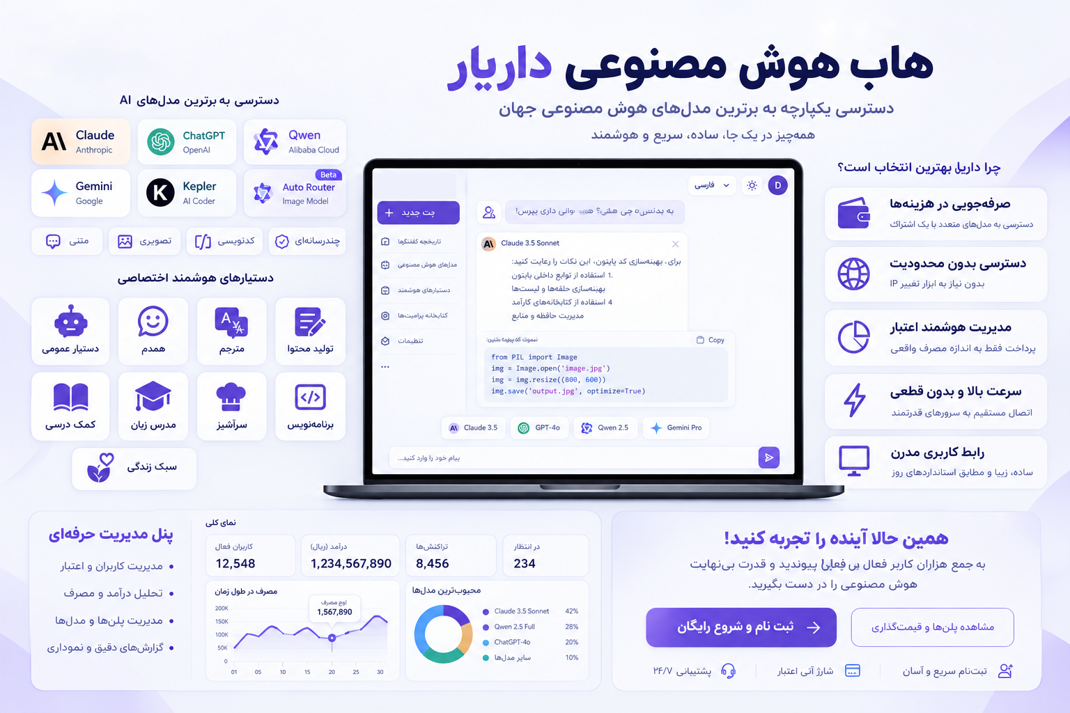 داریار هاب هوش مصنوعی