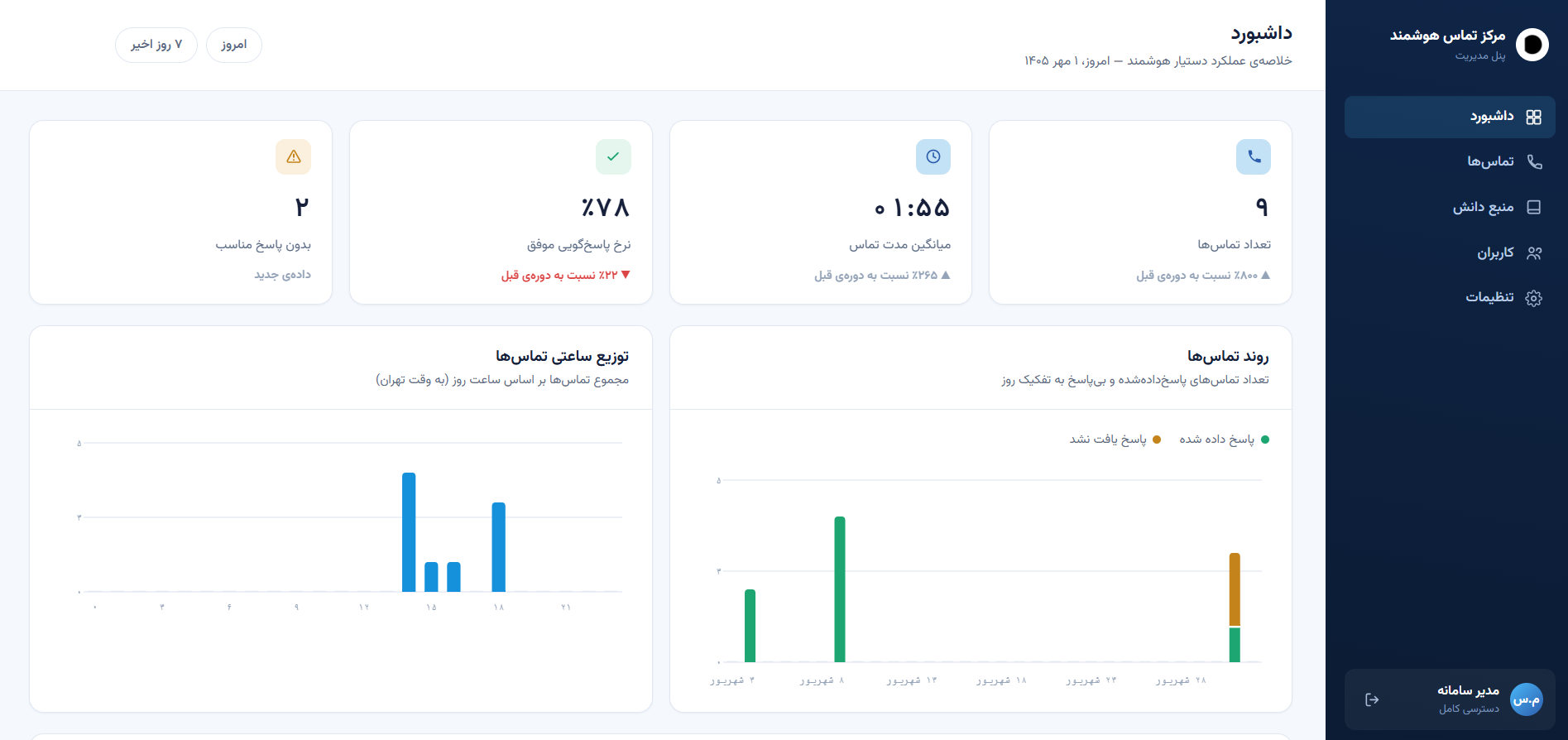 داشبورد مرکز تماس هوشمند