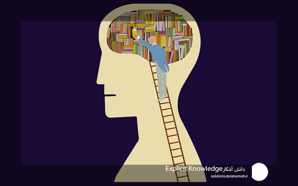 Explicit Knowledge- دانش آشکار