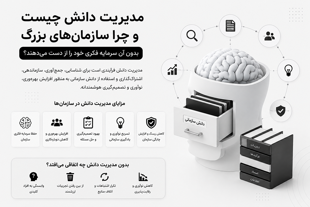 مدیریت دانش هوشمند