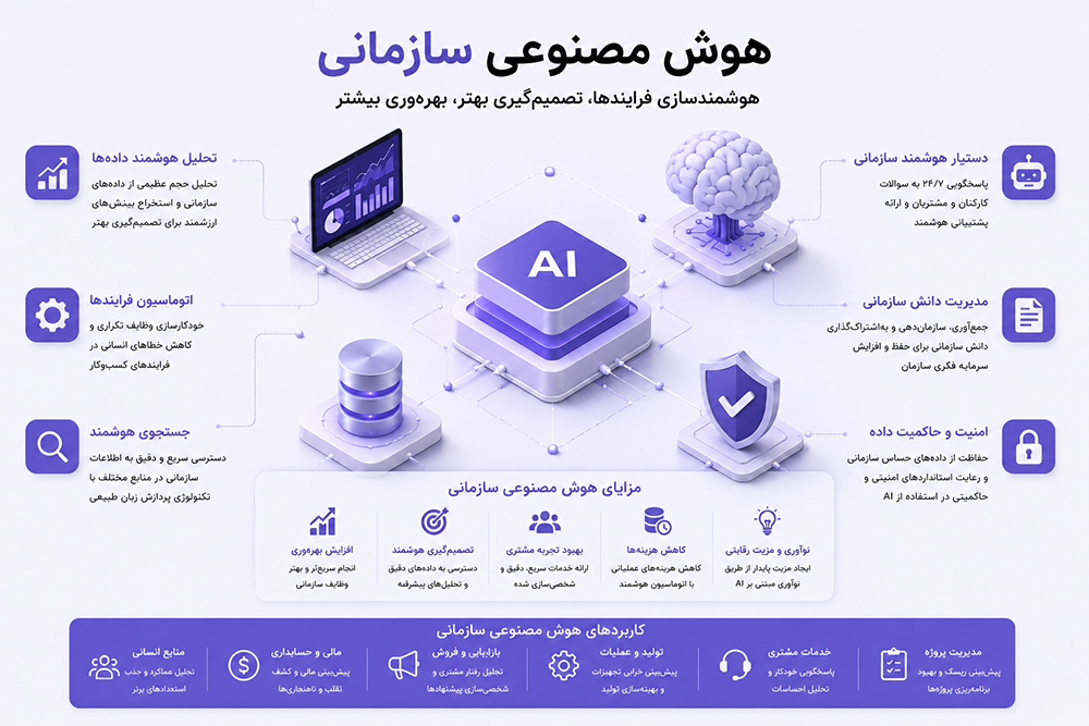 هوش مصنوعی سازمانی