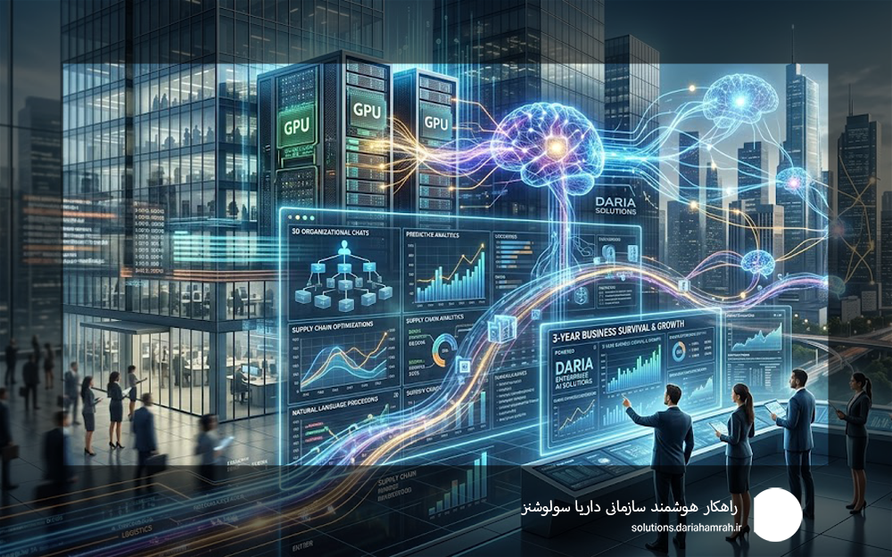 راهکار سازمانی هوشمند داریا سولوشنز