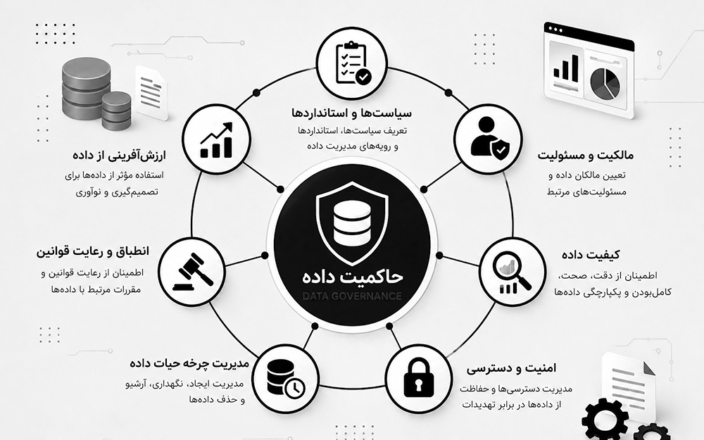 حکمرانی هوش مصنوعی