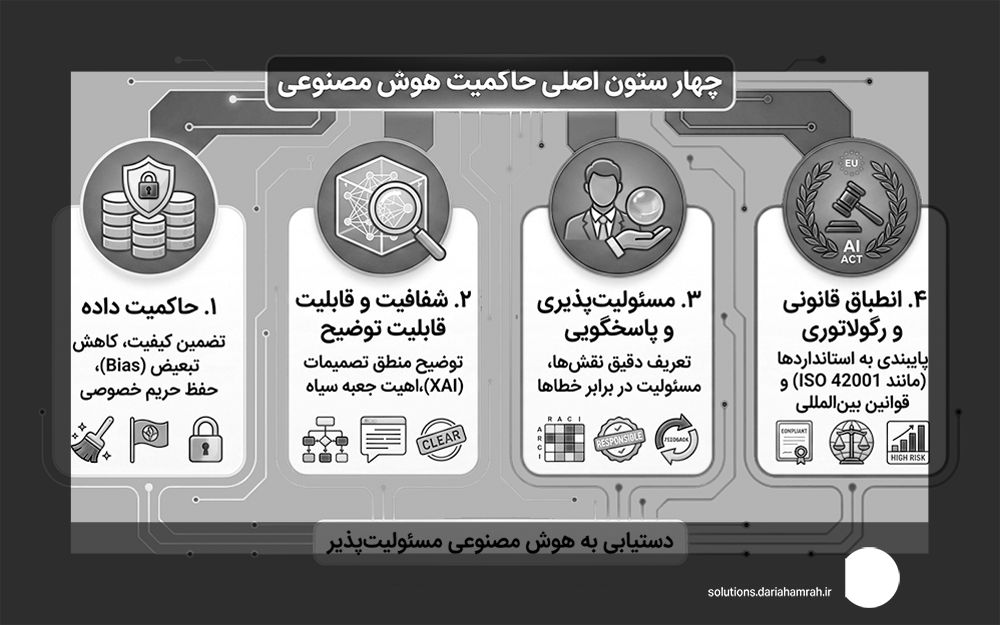 حاکمیت هوش مصنوعی