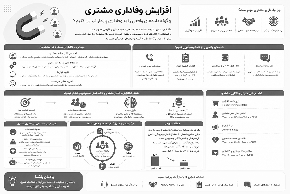 افزایش وفاداری مشتری
