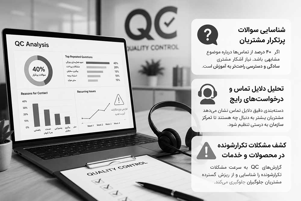 شناسایی نیاز مشتری با کنترل کیفیت هشمند تماس