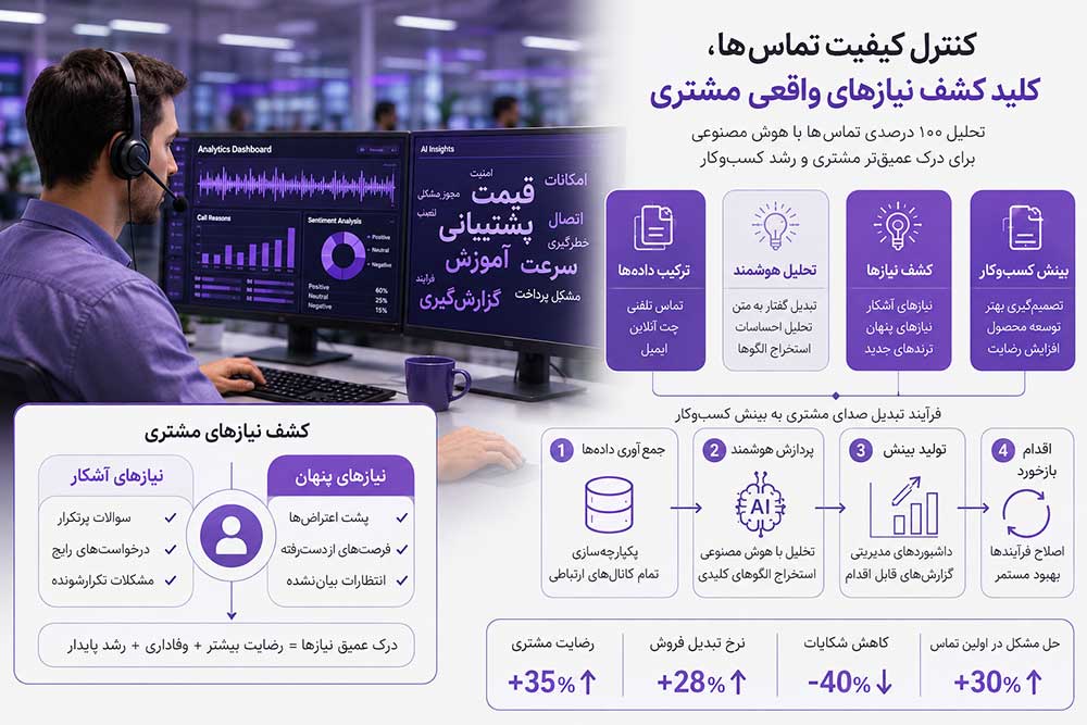 شناسایی نیاز مشتری با هوش مصنوعی