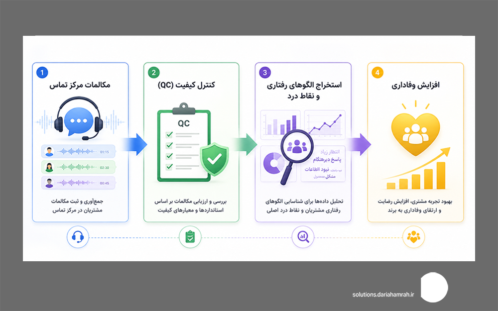 وفاداری مشتری