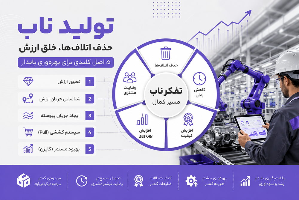 5 اصل تولید ناب