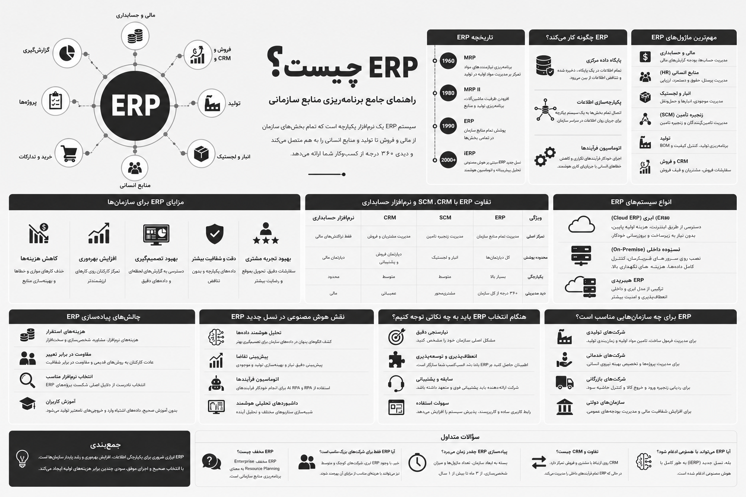 ERP چیست؟ راهنمای جامع برنامه‌ریزی منابع سازمانی