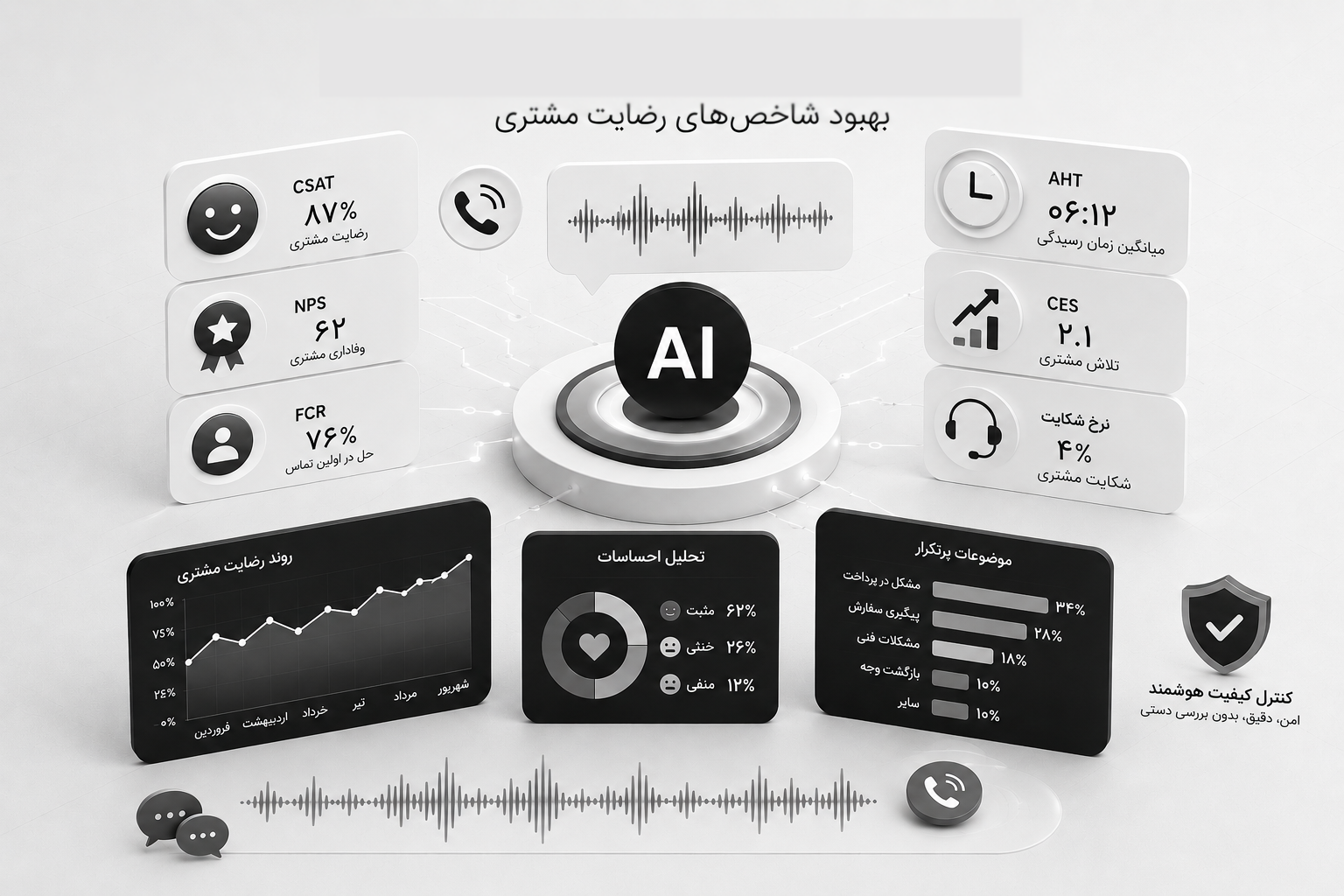 شاخصهای رضایت مشتری در تحلیل مکالمات مرکز تماس