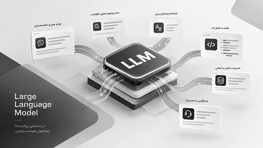 مدل زبانی بزرگ (LLM) چیست؟