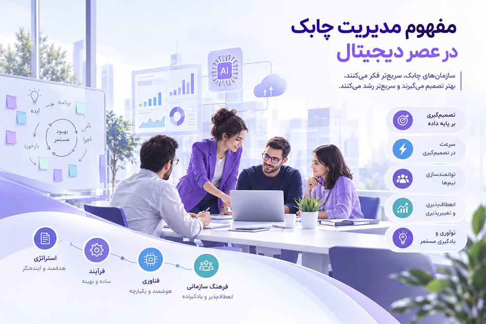 تحول دیجیتال